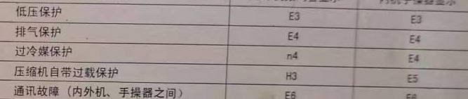 泰来空调电话在哪里找